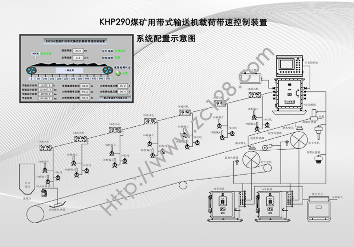KHP290煤礦用帶式輸送機(jī)載荷帶速控制裝置
