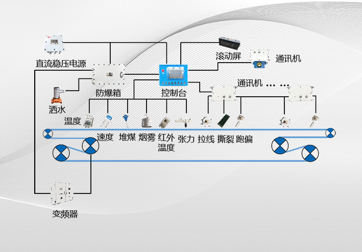 KHP108(A)-K煤礦用帶式輸送機(jī)保護(hù)控制裝置